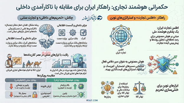 گذار به تجارت داده‌محور؛ اطلس تجارت ایران